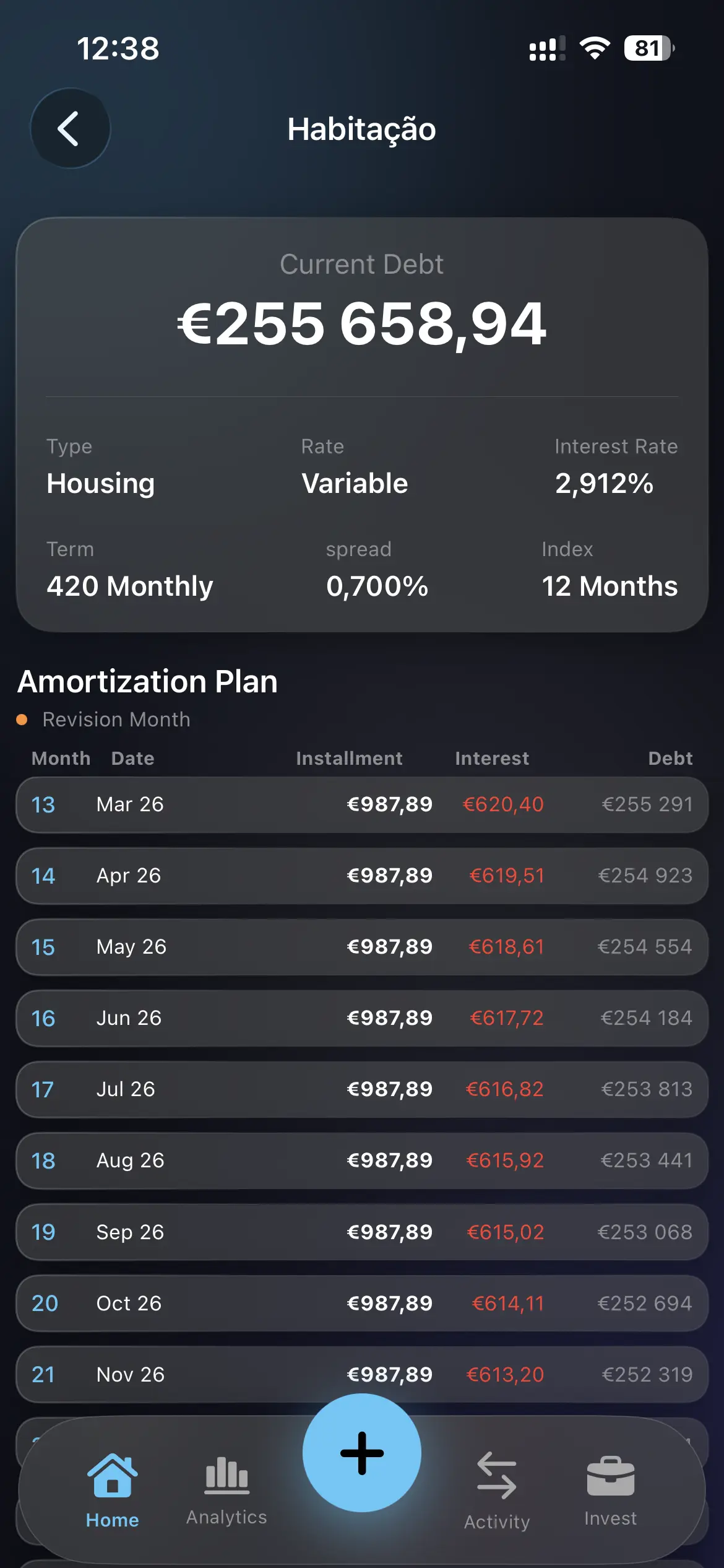 Créditos — Gestão de empréstimos
