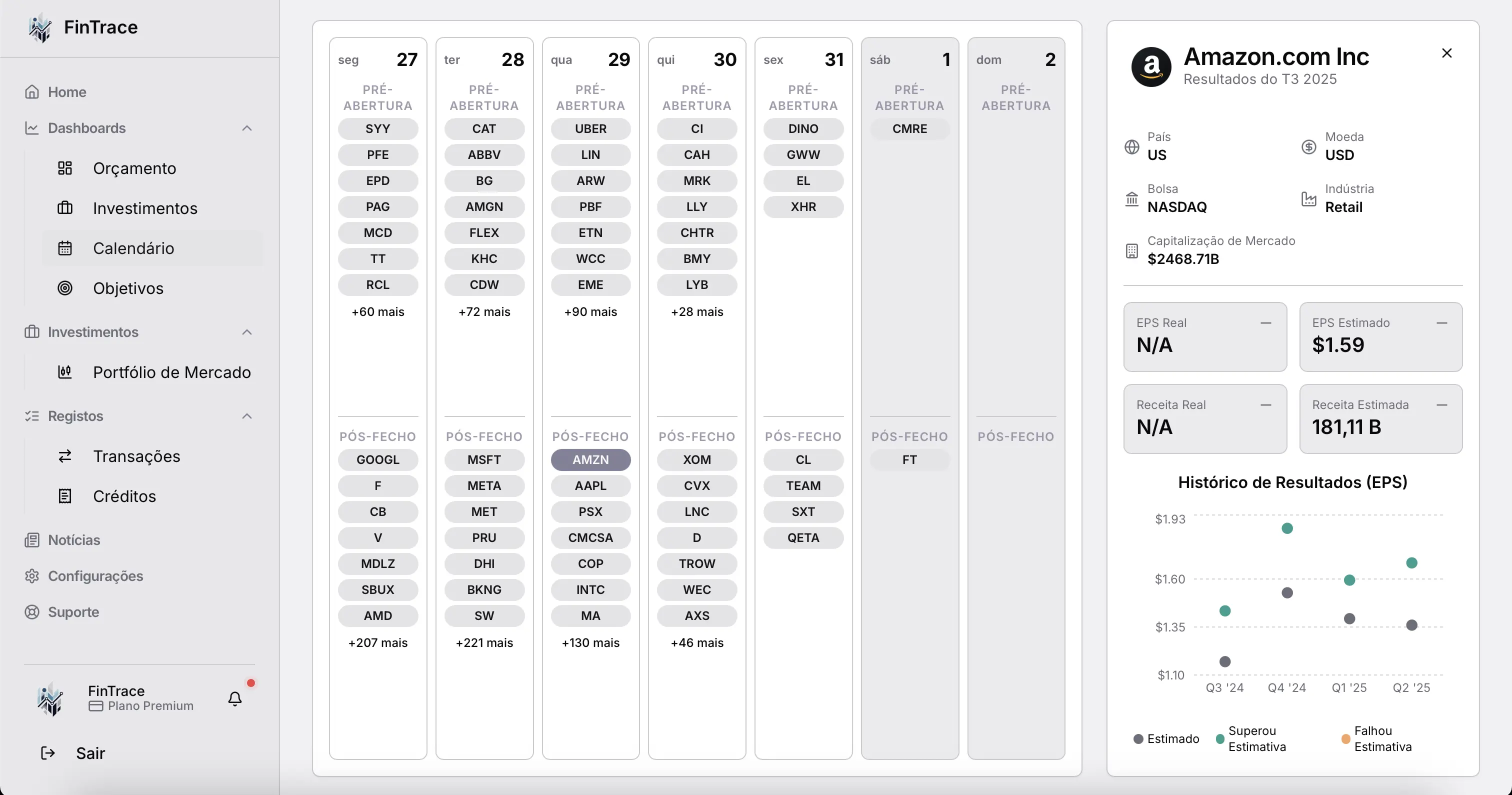 Calendário de resultados dos diversos ativos